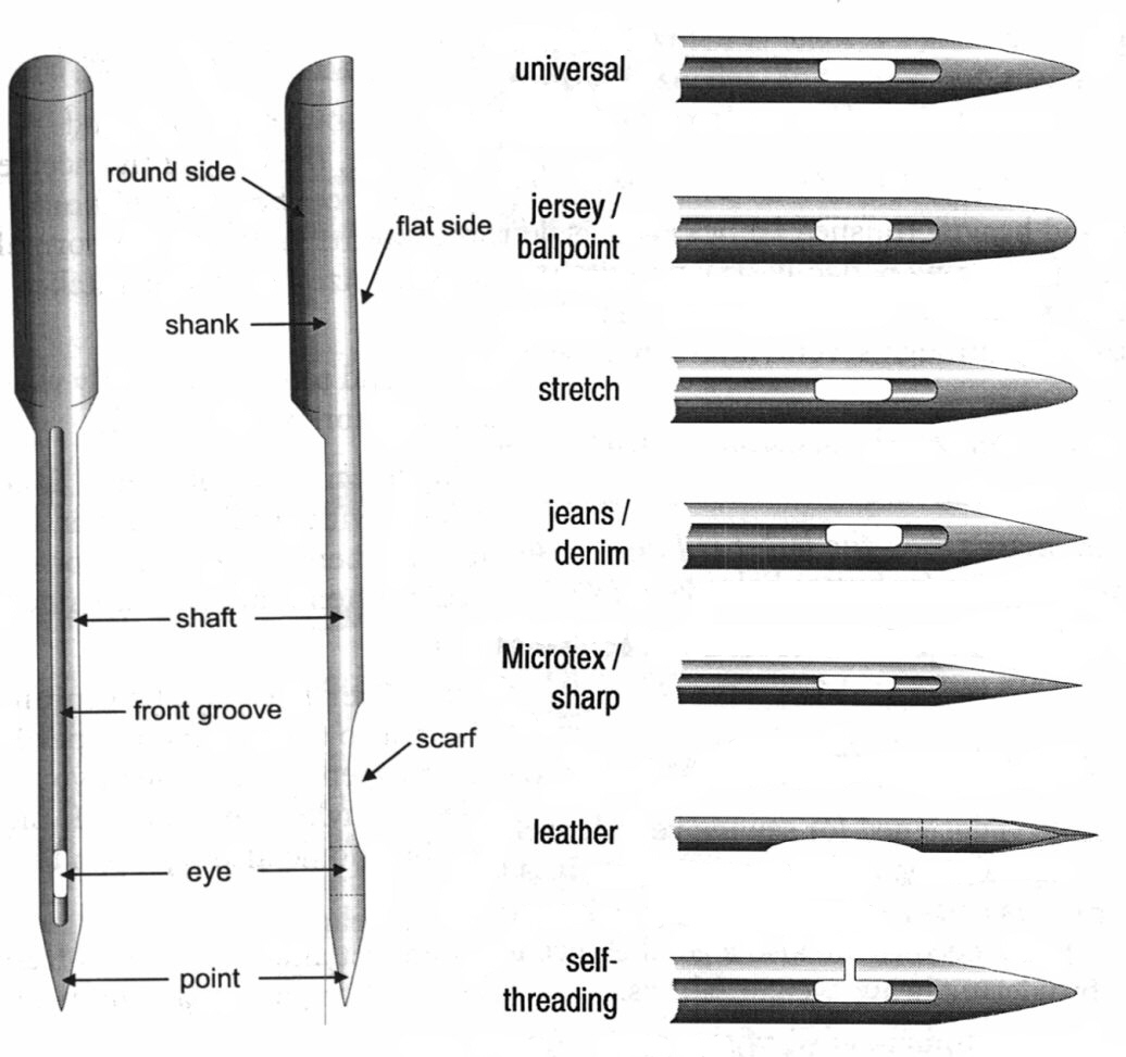 ballpoint needle